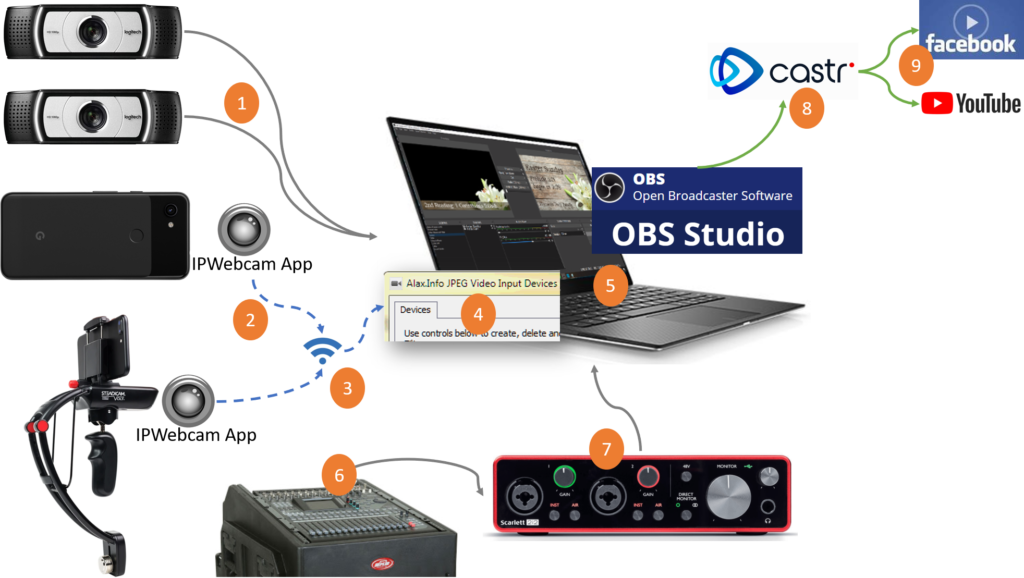 Streaming @ Holy Family "101"